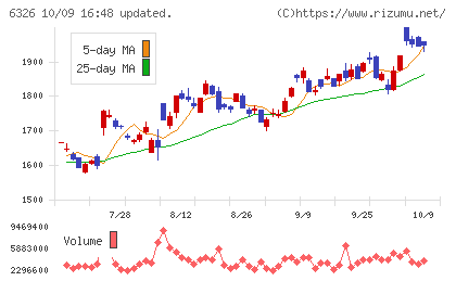 クボタチャート