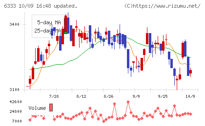 帝国電機製作所チャート