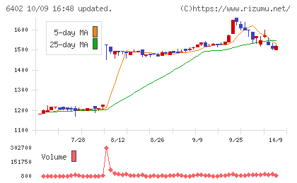 兼松エンジニアリングチャート