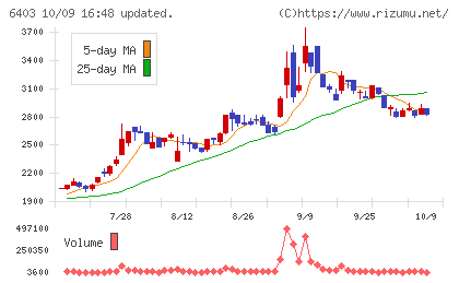 水道機工チャート