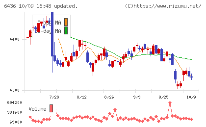 アマノチャート