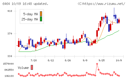 ツバキ・ナカシマチャート