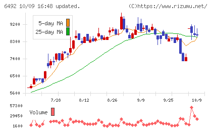岡野バルブ製造チャート