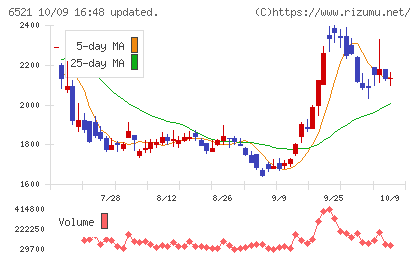 オキサイドチャート