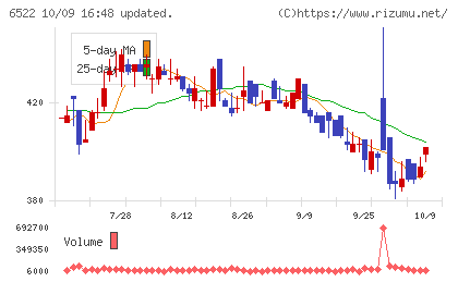 アスタリスクチャート