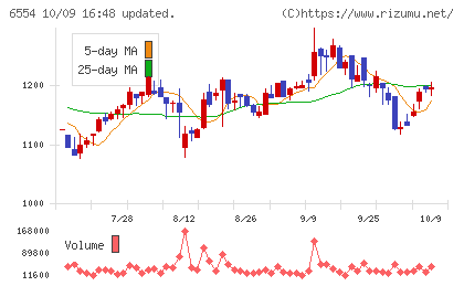 エスユーエスチャート