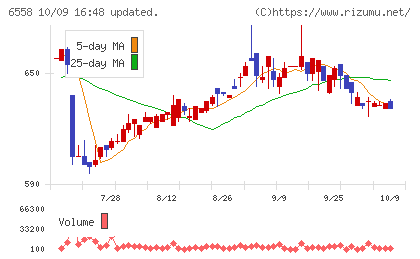 クックビズチャート