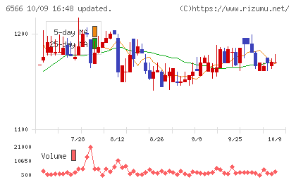 要興業チャート
