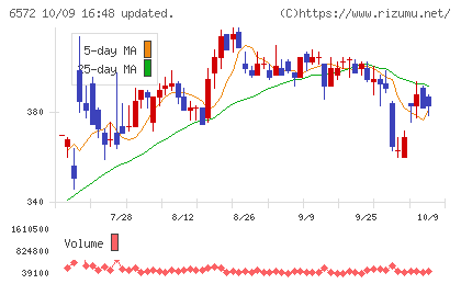 オープングループチャート