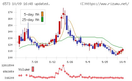 アジャイルメディア・ネットワークチャート