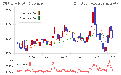 HPCシステムズチャート
