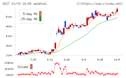 テラプローブチャート
