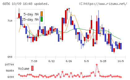 インスペックチャート