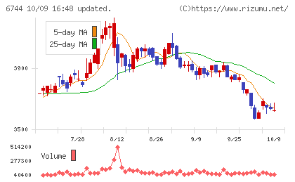 能美防災チャート