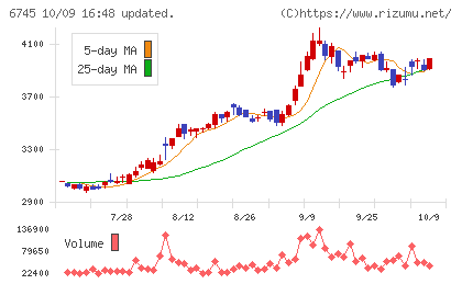 ホーチキチャート
