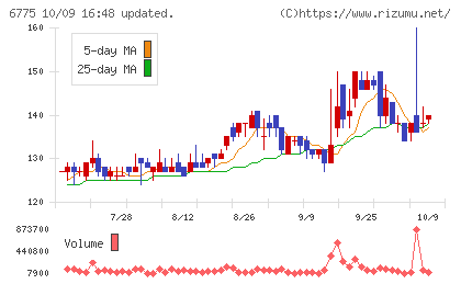 ＴＢグループチャート