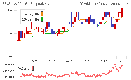 ティアックチャート