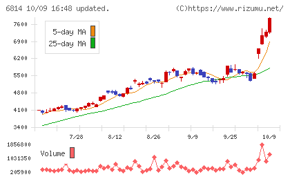 古野電気チャート