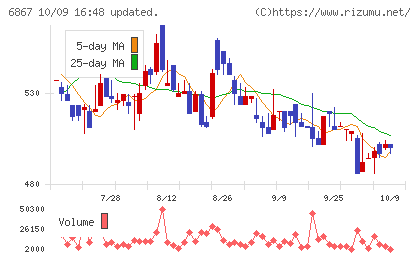リーダー電子チャート