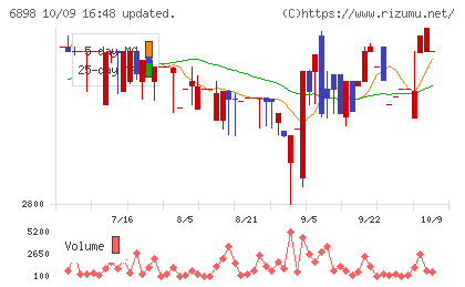 トミタ電機チャート