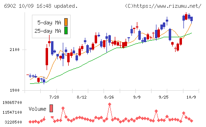 デンソーチャート