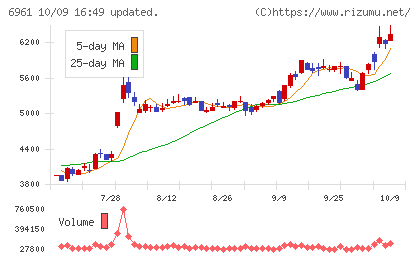 エンプラスチャート