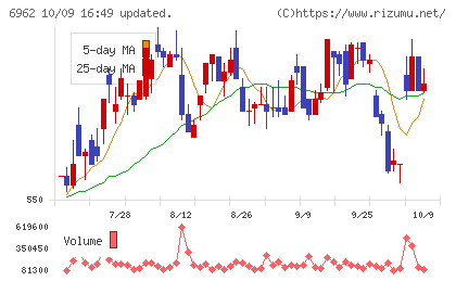 大真空チャート