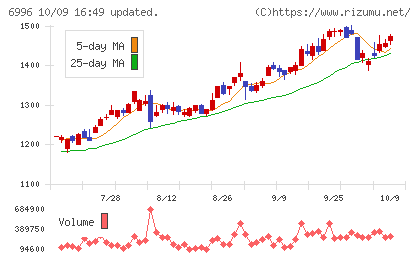 ニチコンチャート