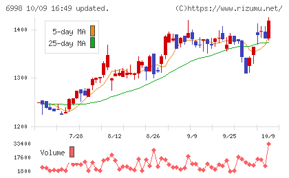 日本タングステンチャート