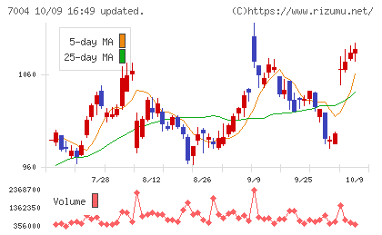 カナデビアチャート