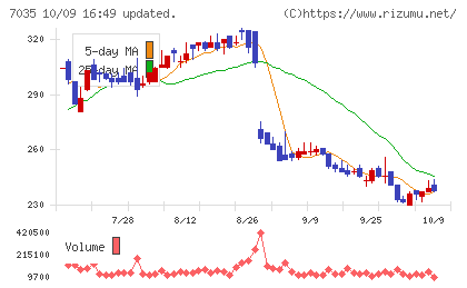 ａｎｄ　ｆａｃｔｏｒｙチャート