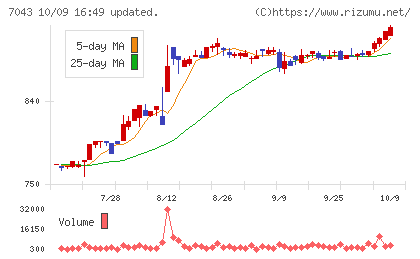 アルーチャート