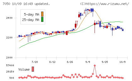 フロンティアインターナショナルチャート