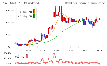 ギークスチャート