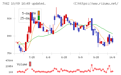 フレアスチャート