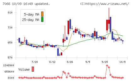 ピアズチャート