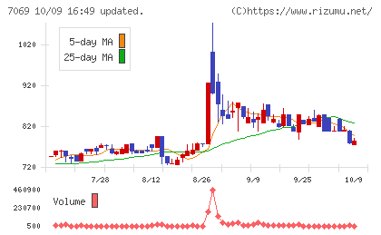 サイバー・バズチャート