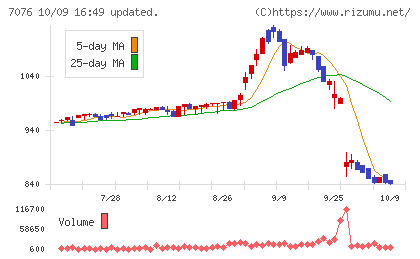 名南M&Aチャート