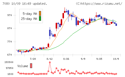 スポーツフィールドチャート