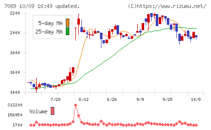 フォースタートアップスチャート
