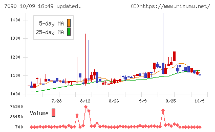 リグアチャート