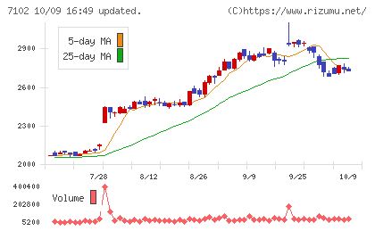日本車輌製造チャート