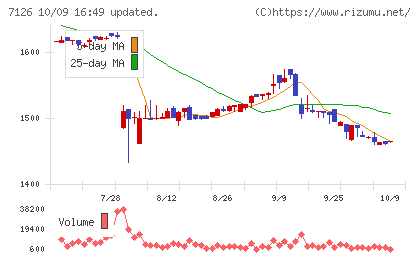 グローバルスタイルチャート