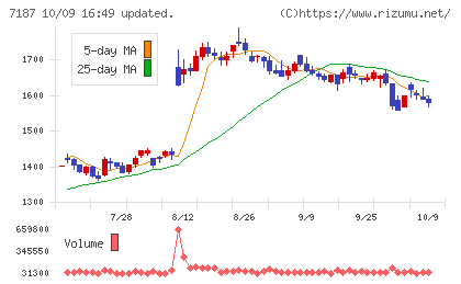 ジェイリースチャート