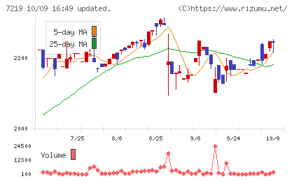 エッチ・ケー・エスチャート