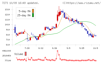 イクヨチャート