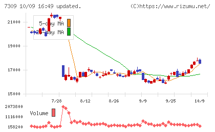 シマノチャート