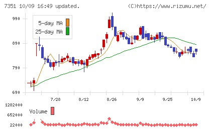 グッドパッチチャート