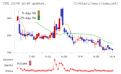 ＴＷＯＳＴＯＮＥ＆Ｓｏｎｓチャート