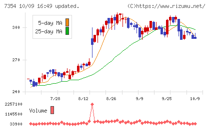 ダイレクトマーケティングミックスチャート